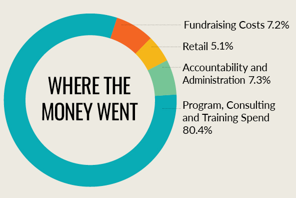 2021 Financial Profile